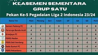 Klasemen Liga 2 2023 Terbaru Hari Ini